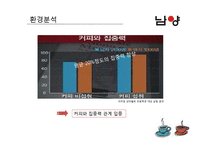 [마케팅] 남양유업의 기능성 커피 출시-10