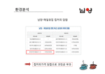 [마케팅] 남양유업의 기능성 커피 출시-16