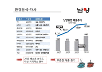 [마케팅] 남양유업의 기능성 커피 출시-19
