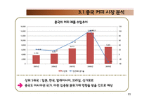 [국제경영] 커피업체 `시애틀의 잠 못 이루는 밤(SIS)` 중국 진출-10