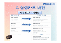[경영정보] 삼성카드의 CRM도입과 성공-5