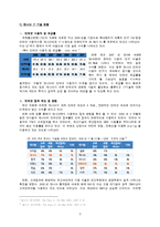 [인터넷비즈니스] 캐나다 숙박 중개업-5