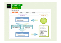 [노사관계론] 최저임금의 영향률과 미만율 추이-4