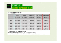[노사관계론] 최저임금의 영향률과 미만율 추이-7