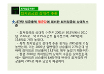 [노사관계론] 최저임금의 영향률과 미만율 추이-11