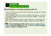 [노사관계론] 최저임금의 영향률과 미만율 추이-12