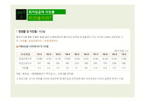 [노사관계론] 최저임금의 영향률과 미만율 추이-16