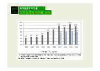 [노사관계론] 최저임금의 영향률과 미만율 추이-19