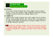 [노사관계론] 최저임금의 영향률과 미만율 추이-20