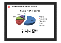 [마케팅관리] 이지함 남자 화장품 마케팅-10
