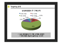 [마케팅관리] 이지함 남자 화장품 마케팅-17
