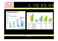 [글로벌경영] SM엔터테인먼트의 해외직접투자-9