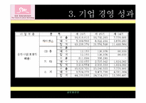 [글로벌경영] SM엔터테인먼트의 해외직접투자-10