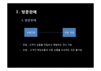 [마케팅] 다이렉트 마케팅-2