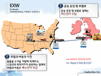 [국제물류] 인코텀즈 Incoterms2010-12