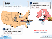 [국제물류] 인코텀즈 Incoterms2010-13