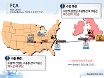 [국제물류] 인코텀즈 Incoterms2010-17
