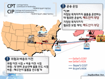 [국제물류] 인코텀즈 Incoterms2010-20