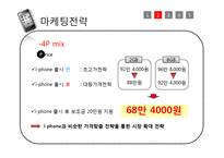 [마케팅전략] 삼성 스마트폰 옴니아2 서비스 사례-15