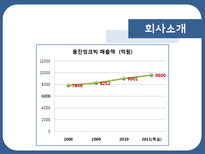 [화물운송시스템] ㈜웅진씽크빅 혁신사례-4