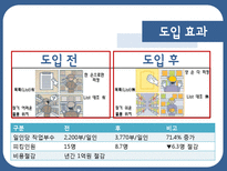 [화물운송시스템] ㈜웅진씽크빅 혁신사례-13