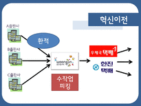 [화물운송시스템] ㈜웅진씽크빅 혁신사례-14