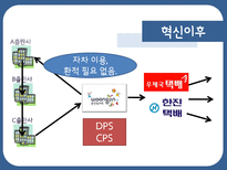 [화물운송시스템] ㈜웅진씽크빅 혁신사례-15