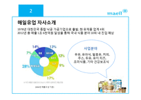 매일유업의 위기관리전략-6