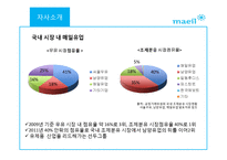 매일유업의 위기관리전략-7