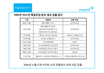 매일유업의 위기관리전략-9