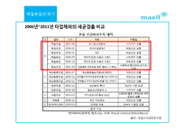 매일유업의 위기관리전략-10