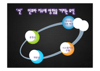 [인적자원관리] 우리나라기업의 `善, 선` 인프라 구축 방향-6