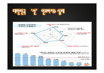 [인적자원관리] 우리나라기업의 `善, 선` 인프라 구축 방향-7