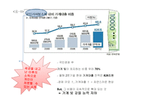 [화폐금융론] 금리상승 경우-3