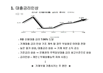 [화폐금융론] 금리상승 경우-5