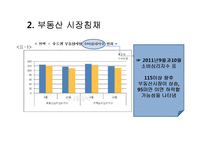 [화폐금융론] 금리상승 경우-6