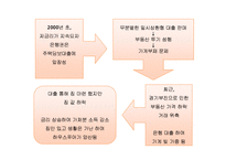 [화폐금융론] 금리상승 경우-7