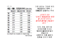 [화폐금융론] 금리상승 경우-9