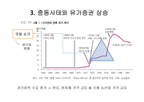 [화폐금융론] 금리상승 경우-13
