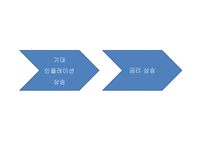 [화폐금융론] 금리상승 경우-14
