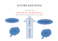 [화폐금융론] 금리상승 경우-16