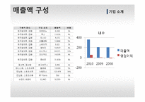 이랜드 기업분석-7