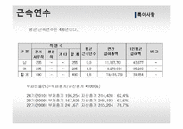 이랜드 기업분석-16