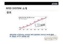 [경영정보론] 현대자동차 RFID 자동차 산업에서의 RFID시스템-7