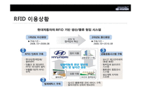 [경영정보론] 현대자동차 RFID 자동차 산업에서의 RFID시스템-11