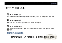 [경영정보론] 현대자동차 RFID 자동차 산업에서의 RFID시스템-13