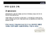 [경영정보론] 현대자동차 RFID 자동차 산업에서의 RFID시스템-15