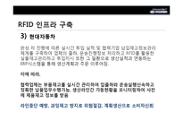 [경영정보론] 현대자동차 RFID 자동차 산업에서의 RFID시스템-16