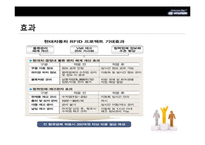 [경영정보론] 현대자동차 RFID 자동차 산업에서의 RFID시스템-19