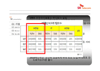 skt(SK텔레콤) 광고분석 및 촉진전략-6